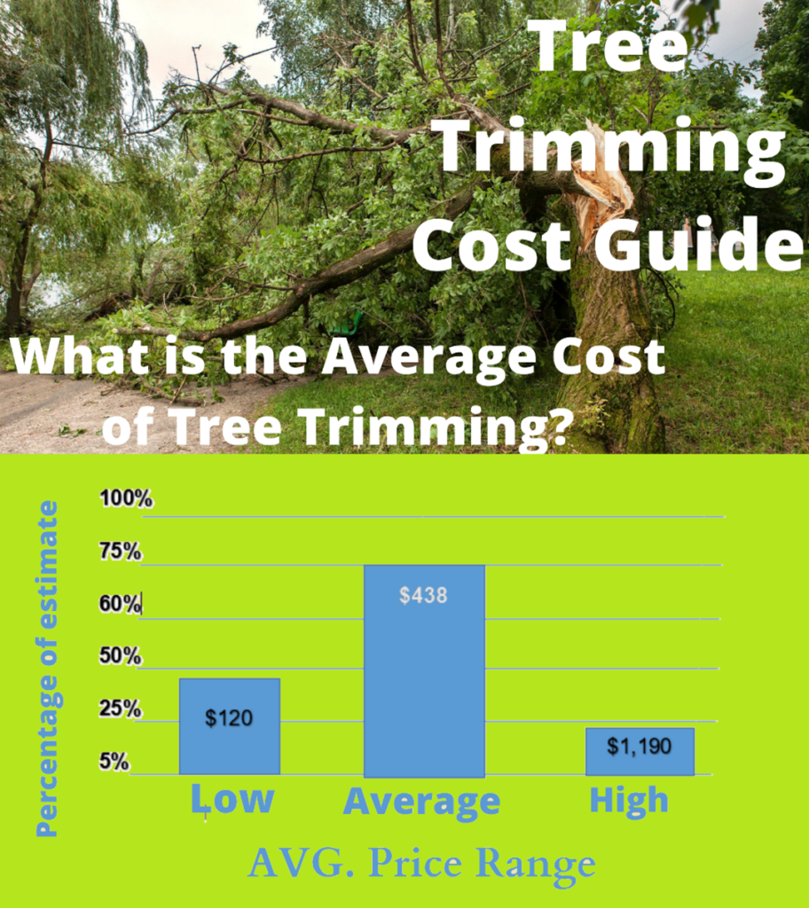 Tree Trimming cost Guide Calculator Tree Trimming cost
