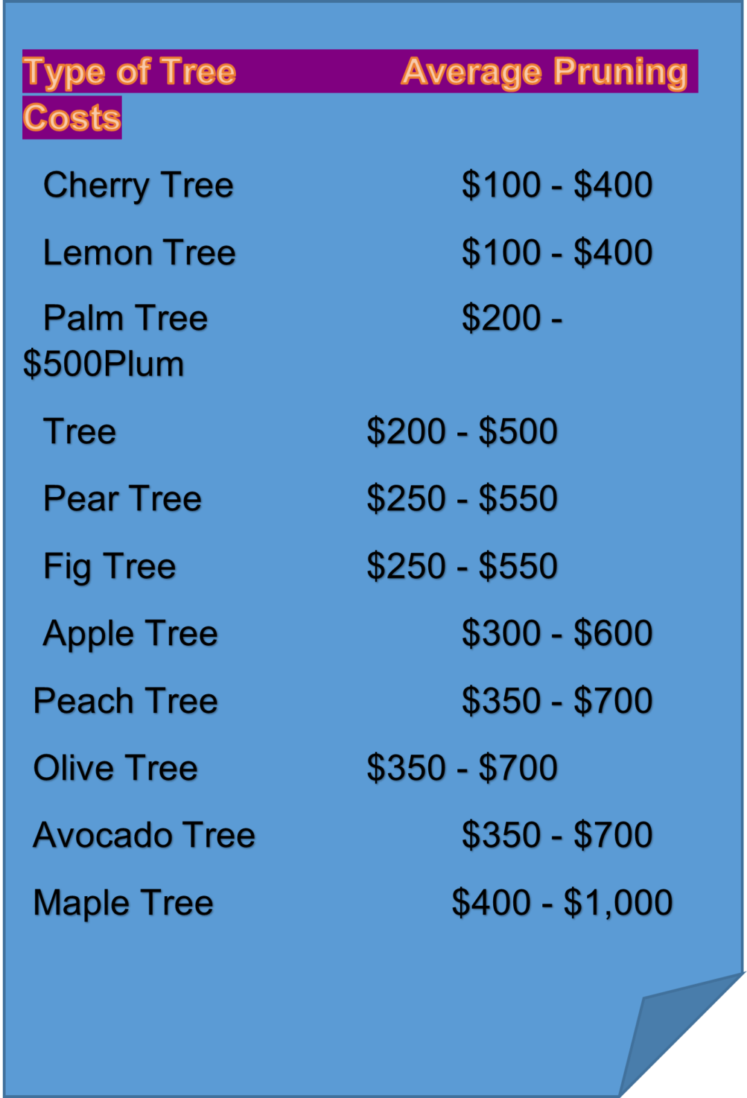 Tree Pruning Cost Average Tree Trimming & Estimate Tree cutting Near