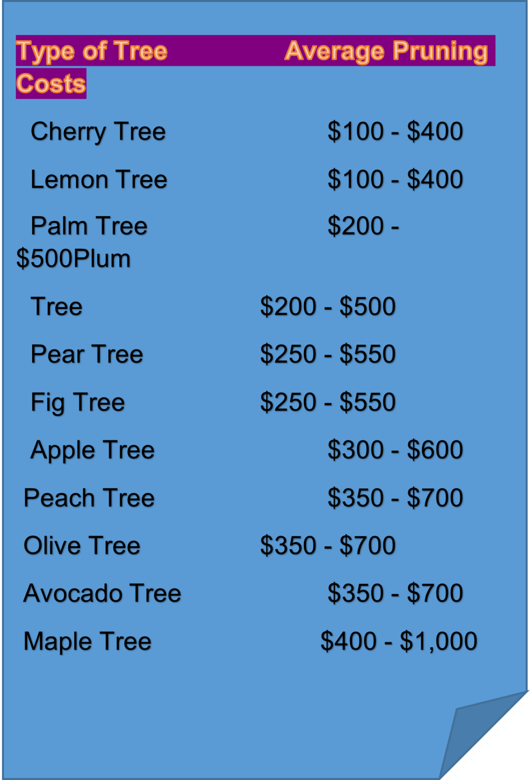 Tree Pruning Cost Average Tree Trimming & Estimate Tree cutting Near
